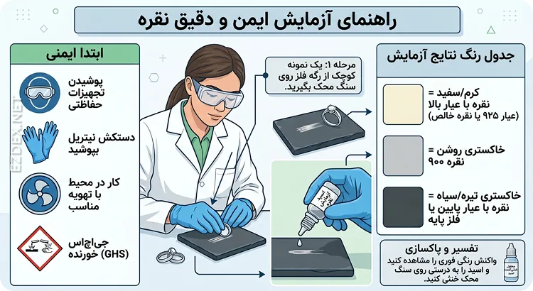 تست اسید عیار نقره