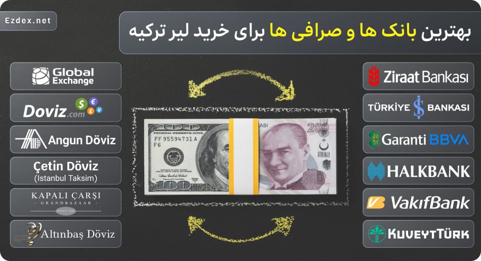 بهترین صرافی خرید لیر