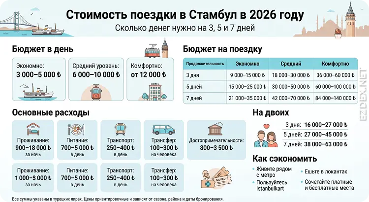 Стоимость поездки в Стамбул 