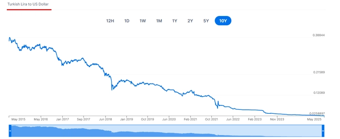 نوسانات لیر