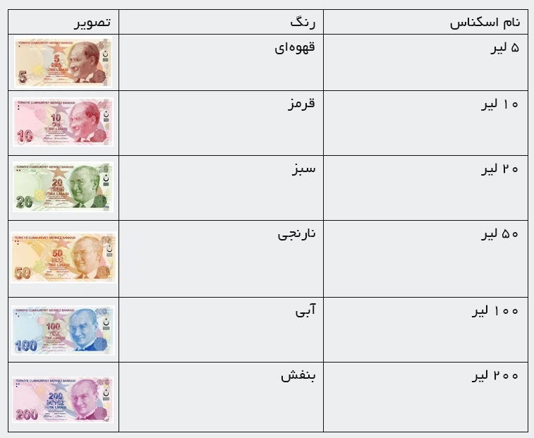 اسکناس های لیر