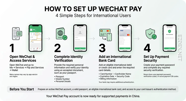 How to Set Up WeChat Pay Step by Step