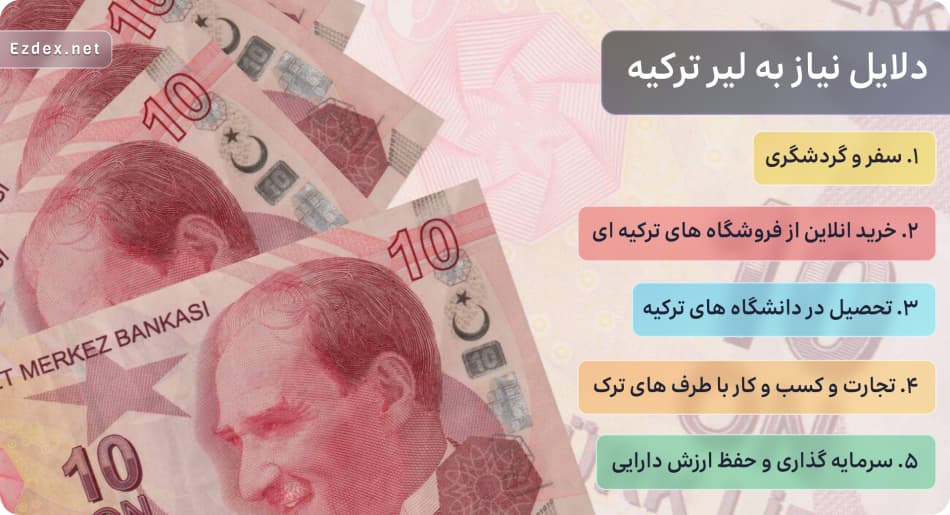 دلایل خرید لیر