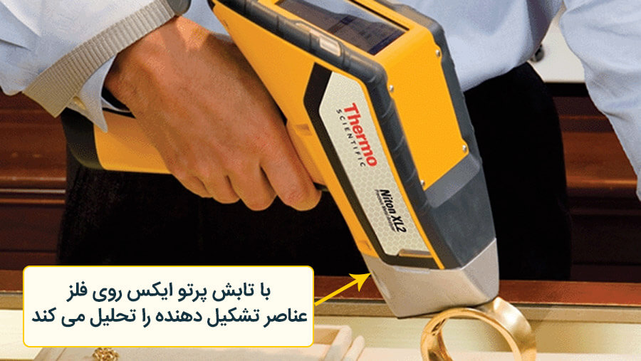 تشخیص عیار با دستگاه