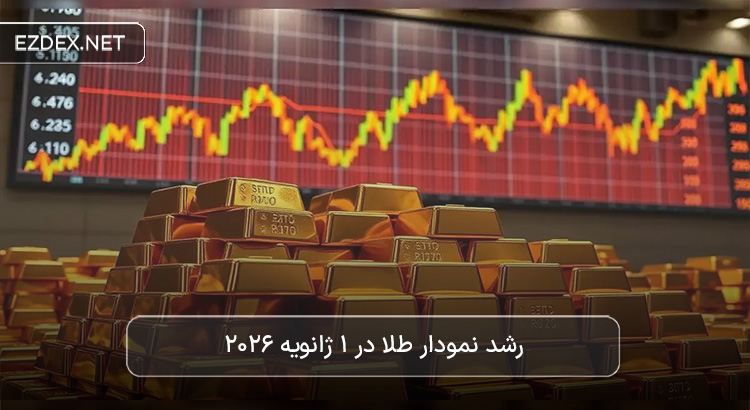رشد نمودار طلا در اولین روز سال 2026 
